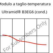 Modulo a taglio-temperatura , Ultramid® B3EG6 (cond.), PA6-GF30, BASF