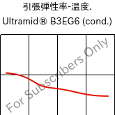  引張弾性率-温度. , Ultramid® B3EG6 (調湿), PA6-GF30, BASF