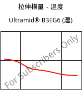 拉伸模量－温度 , Ultramid® B3EG6 (状况), PA6-GF30, BASF