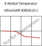 E-Modul-Temperatur , Ultramid® B3EG6 (trocken), PA6-GF30, BASF