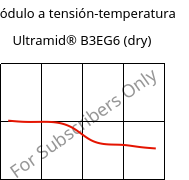 Módulo a tensión-temperatura , Ultramid® B3EG6 (Seco), PA6-GF30, BASF