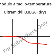 Modulo a taglio-temperatura , Ultramid® B3EG6 (Secco), PA6-GF30, BASF