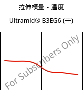 拉伸模量－温度 , Ultramid® B3EG6 (烘干), PA6-GF30, BASF