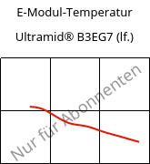 E-Modul-Temperatur , Ultramid® B3EG7 (feucht), PA6-GF35, BASF