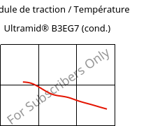 Module de traction / Température , Ultramid® B3EG7 (cond.), PA6-GF35, BASF