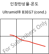 인장탄성율-온도 , Ultramid® B3EG7 (응축), PA6-GF35, BASF