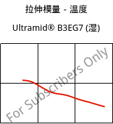 拉伸模量－温度 , Ultramid® B3EG7 (状况), PA6-GF35, BASF