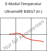 E-Modul-Temperatur , Ultramid® B3EG7 (trocken), PA6-GF35, BASF