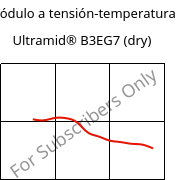 Módulo a tensión-temperatura , Ultramid® B3EG7 (Seco), PA6-GF35, BASF