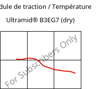 Module de traction / Température , Ultramid® B3EG7 (sec), PA6-GF35, BASF