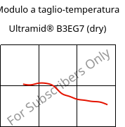 Modulo a taglio-temperatura , Ultramid® B3EG7 (Secco), PA6-GF35, BASF