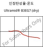 인장탄성율-온도 , Ultramid® B3EG7 (건조), PA6-GF35, BASF