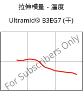 拉伸模量－温度 , Ultramid® B3EG7 (烘干), PA6-GF35, BASF