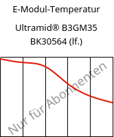 E-Modul-Temperatur , Ultramid® B3GM35 BK30564 (feucht), PA6-(MD+GF)40, BASF