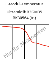 E-Modul-Temperatur , Ultramid® B3GM35 BK30564 (trocken), PA6-(MD+GF)40, BASF