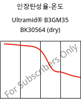 인장탄성율-온도 , Ultramid® B3GM35 BK30564 (건조), PA6-(MD+GF)40, BASF