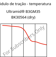 Módulo de tração - temperatura , Ultramid® B3GM35 BK30564 (dry), PA6-(MD+GF)40, BASF