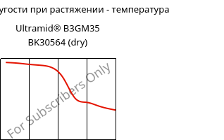 Модуль упругости при растяжении - температура , Ultramid® B3GM35 BK30564 (сухой), PA6-(MD+GF)40, BASF