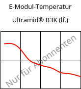 E-Modul-Temperatur , Ultramid® B3K (feucht), PA6, BASF