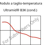 Modulo a taglio-temperatura , Ultramid® B3K (cond.), PA6, BASF