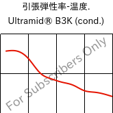  引張弾性率-温度. , Ultramid® B3K (調湿), PA6, BASF