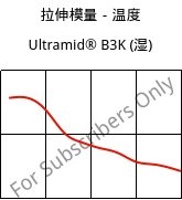 拉伸模量－温度 , Ultramid® B3K (状况), PA6, BASF