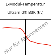 E-Modul-Temperatur , Ultramid® B3K (trocken), PA6, BASF