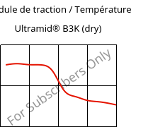 Module de traction / Température , Ultramid® B3K (sec), PA6, BASF