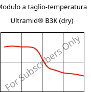 Modulo a taglio-temperatura , Ultramid® B3K (Secco), PA6, BASF