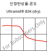 인장탄성율-온도 , Ultramid® B3K (건조), PA6, BASF