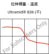 拉伸模量－温度 , Ultramid® B3K (烘干), PA6, BASF