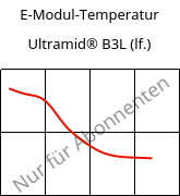 E-Modul-Temperatur , Ultramid® B3L (feucht), PA6-I, BASF