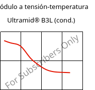 Módulo a tensión-temperatura , Ultramid® B3L (Cond), PA6-I, BASF