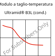 Modulo a taglio-temperatura , Ultramid® B3L (cond.), PA6-I, BASF