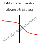 E-Modul-Temperatur , Ultramid® B3L (trocken), PA6-I, BASF