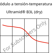 Módulo a tensión-temperatura , Ultramid® B3L (Seco), PA6-I, BASF