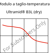 Modulo a taglio-temperatura , Ultramid® B3L (Secco), PA6-I, BASF