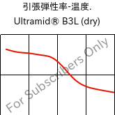  引張弾性率-温度. , Ultramid® B3L (乾燥), PA6-I, BASF