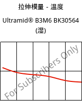 拉伸模量－温度 , Ultramid® B3M6 BK30564 (状况), PA6-MD30, BASF