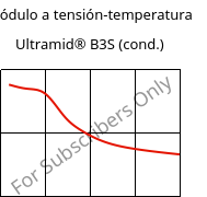 Módulo a tensión-temperatura , Ultramid® B3S (Cond), PA6, BASF