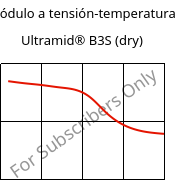 Módulo a tensión-temperatura , Ultramid® B3S (Seco), PA6, BASF