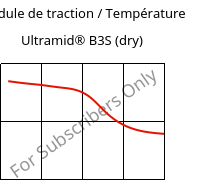 Module de traction / Température , Ultramid® B3S (sec), PA6, BASF