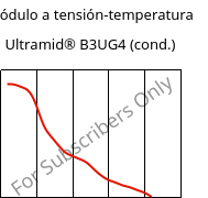 Módulo a tensión-temperatura , Ultramid® B3UG4 (Cond), PA6-GF20 FR(30), BASF