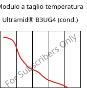 Modulo a taglio-temperatura , Ultramid® B3UG4 (cond.), PA6-GF20 FR(30), BASF