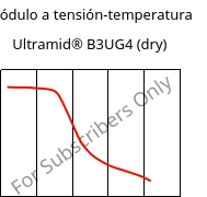 Módulo a tensión-temperatura , Ultramid® B3UG4 (Seco), PA6-GF20 FR(30), BASF