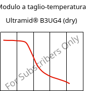 Modulo a taglio-temperatura , Ultramid® B3UG4 (Secco), PA6-GF20 FR(30), BASF