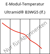 E-Modul-Temperatur , Ultramid® B3WG5 (feucht), PA6-GF25, BASF