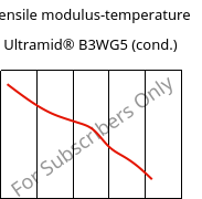 Tensile modulus-temperature , Ultramid® B3WG5 (cond.), PA6-GF25, BASF