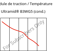 Module de traction / Température , Ultramid® B3WG5 (cond.), PA6-GF25, BASF