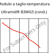 Modulo a taglio-temperatura , Ultramid® B3WG5 (cond.), PA6-GF25, BASF